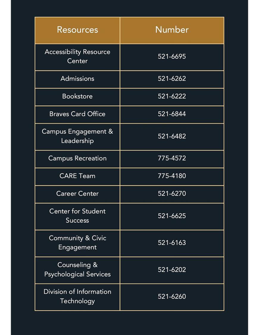 Important Numbers