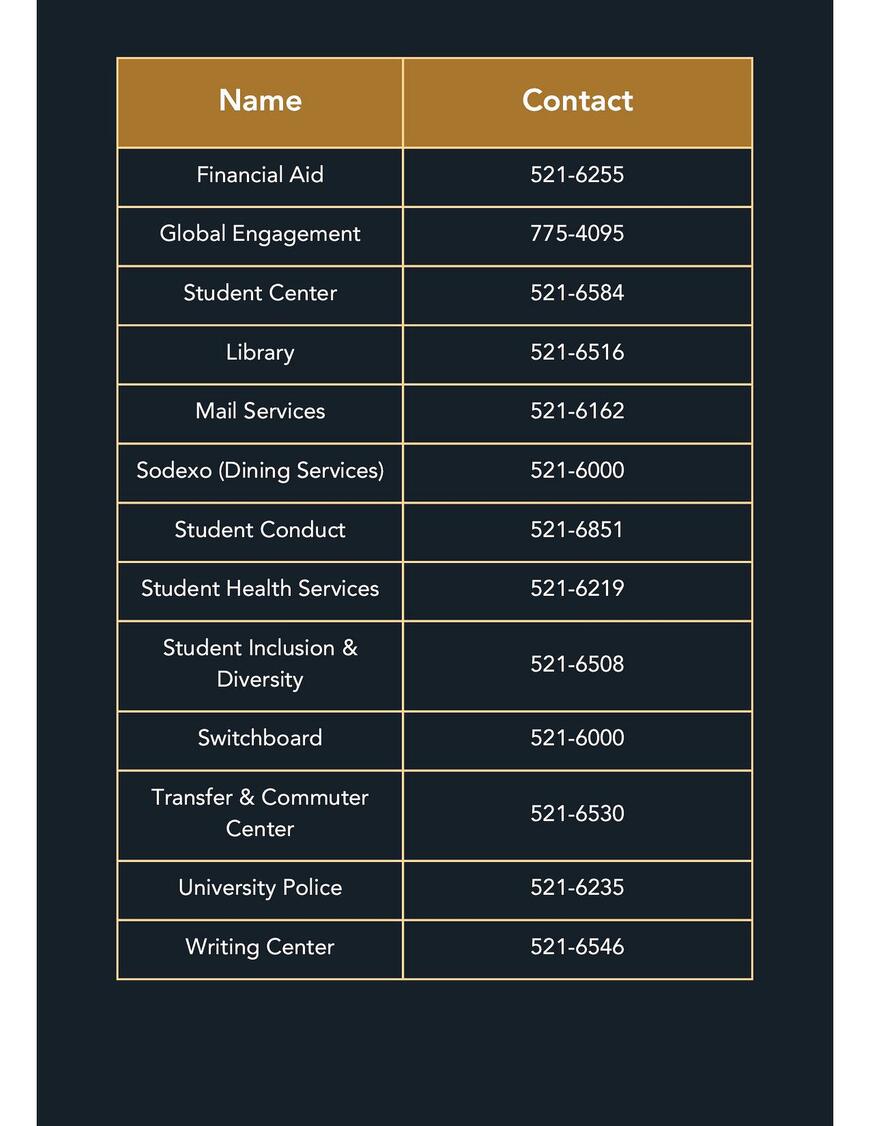 Important Numbers (cont.)