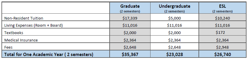 Estimation of costs for 24-25 academic year